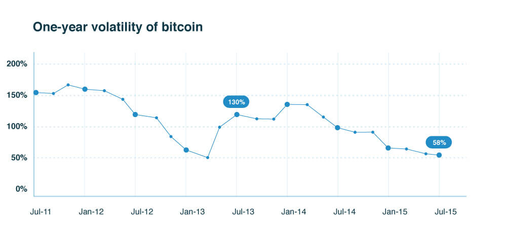 bitcoin-exchange-itbit-unveils-global-otc-agency-trading-desk-03