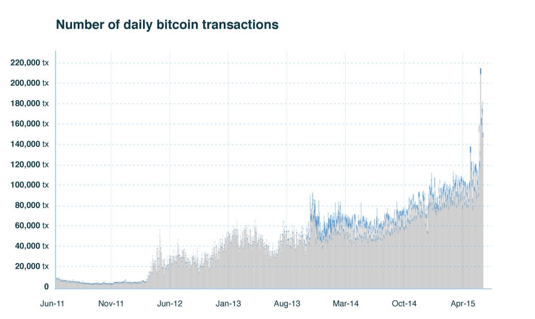 bitcoin-exchange-itbit-unveils-global-otc-agency-trading-desk-04