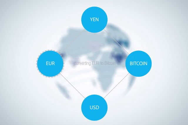 BTXCapital is Expanding in Iran Through Collaboration with Draglet