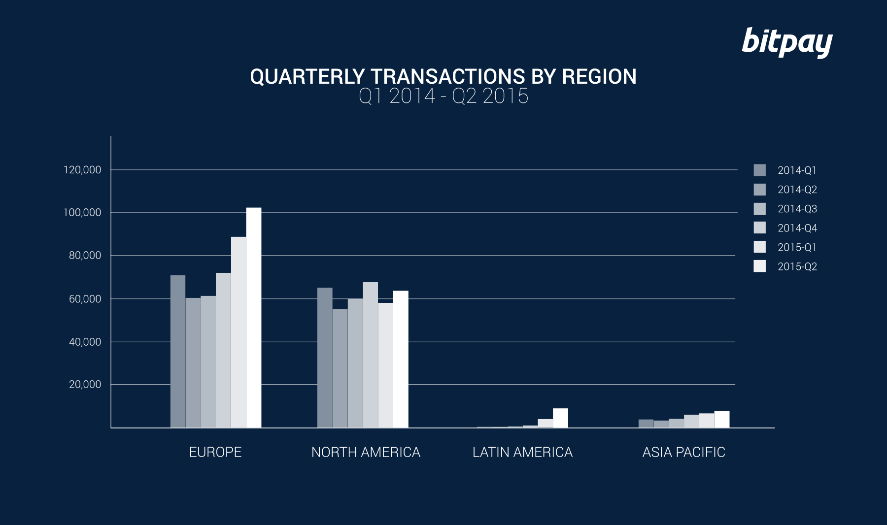 Picture: Bitpay