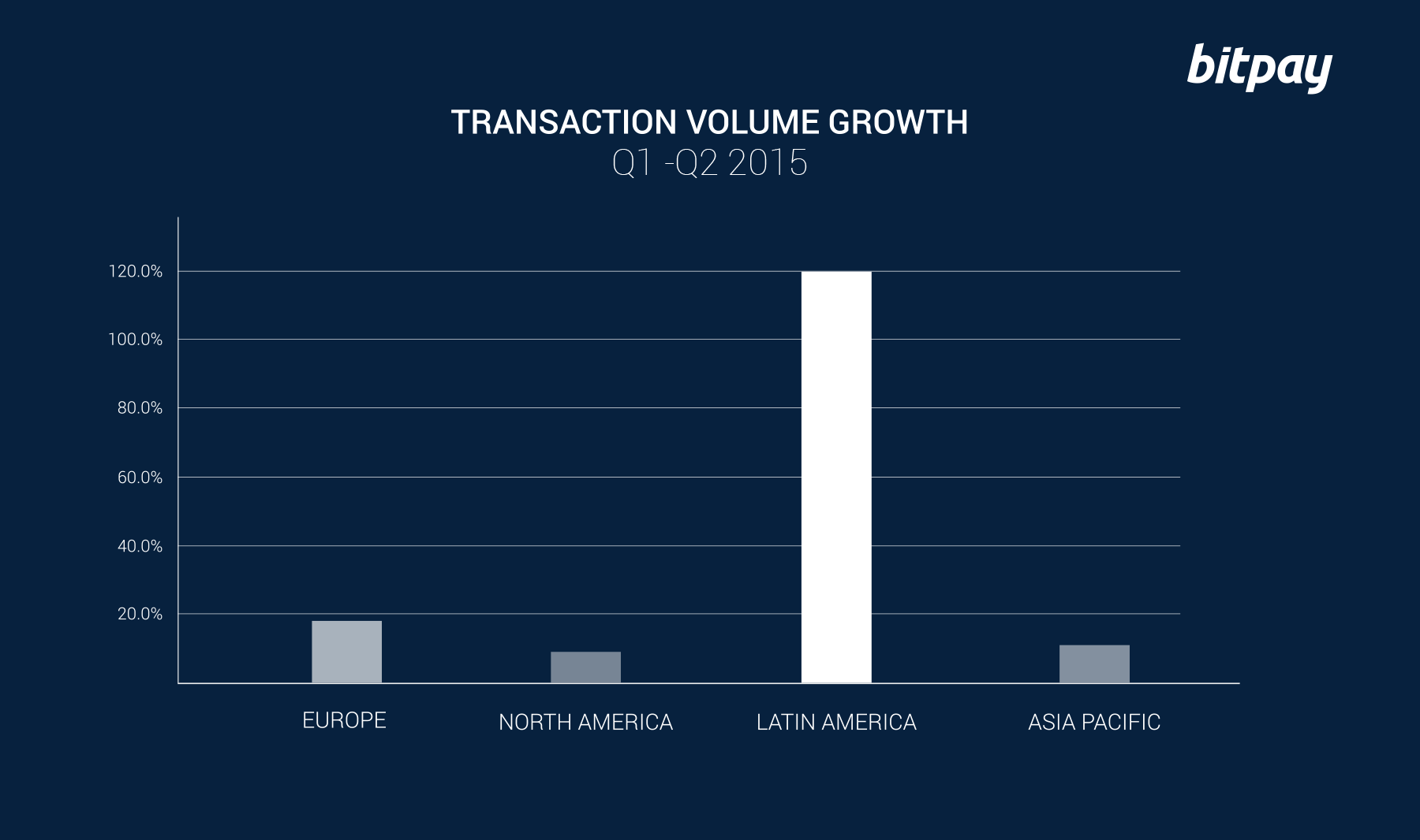 Picture: Bitpay