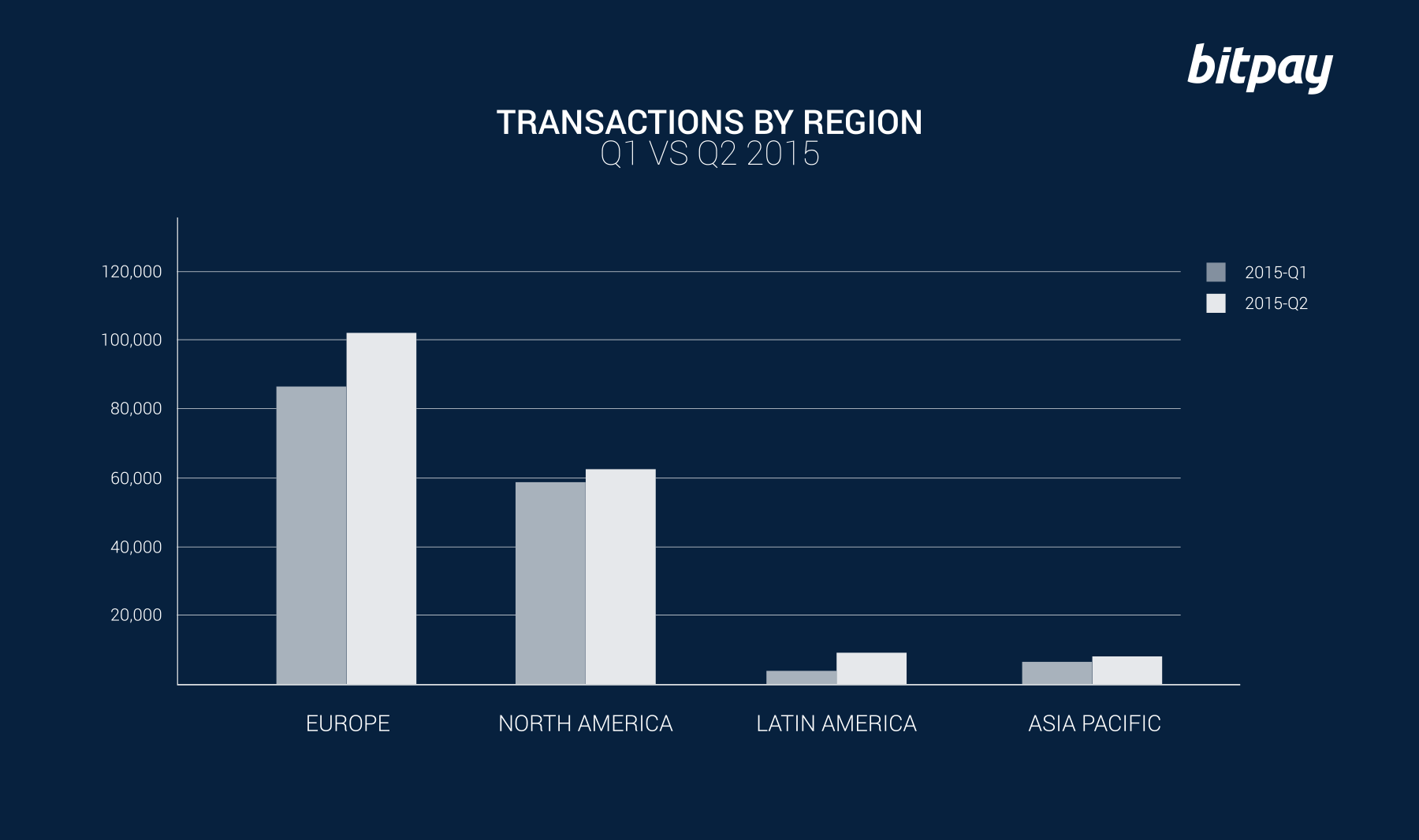 Picture: Bitpay