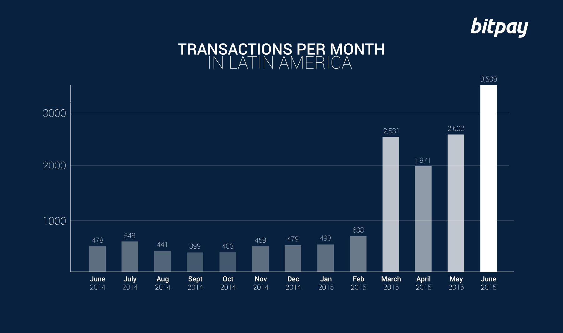 Picture: Bitpay