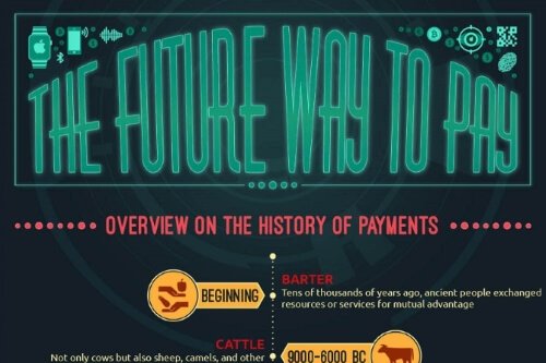 The Future Way to Pay [Infographic]