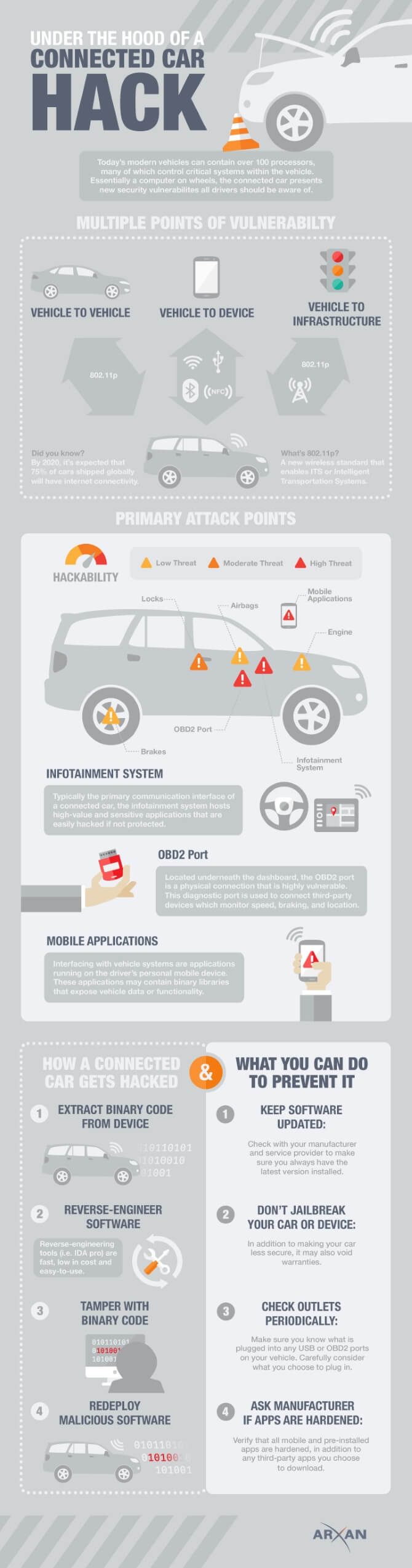 How a Car Hack Attack Is Happening [Infographic]