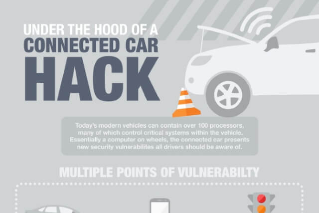 How a Car Hack Attack Is Happening [Infographic]