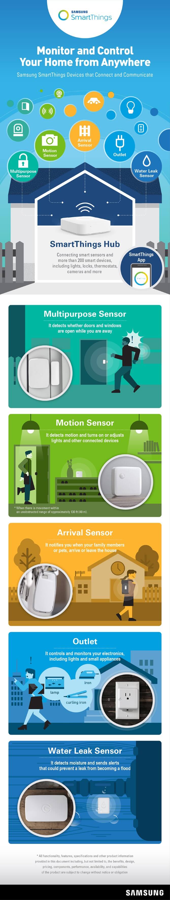 Control Your Home from Anywhere with Samsung’s SmartThings [Infographic]