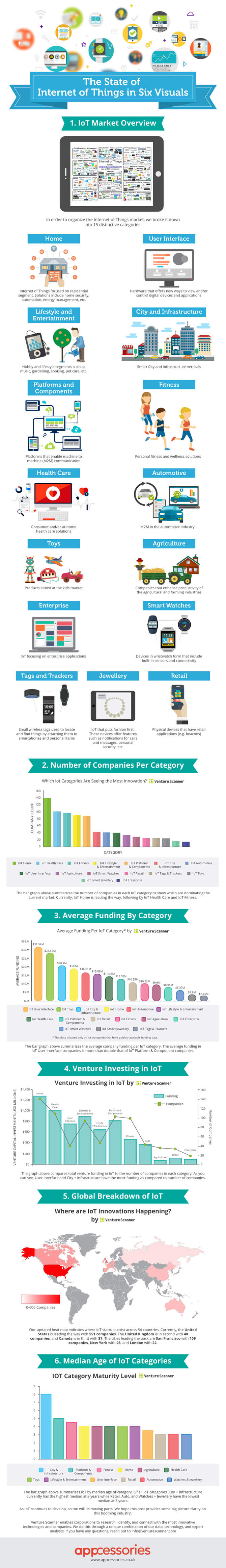 The State of Internet of Things in 6 Visuals [Infographic]