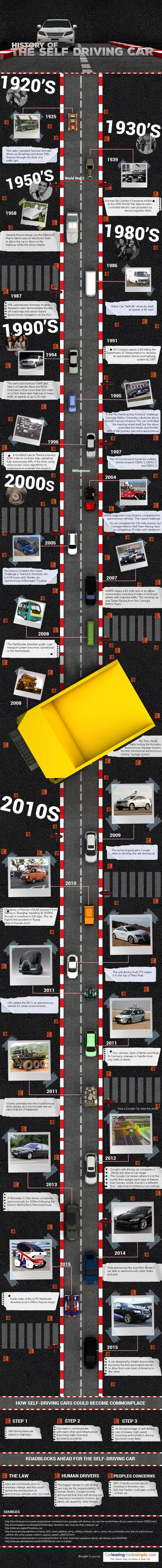 The History of the Self-Driving Car [Infographic]