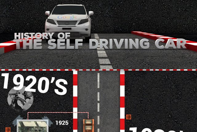 The History of the Self-Driving Car [Infographic]