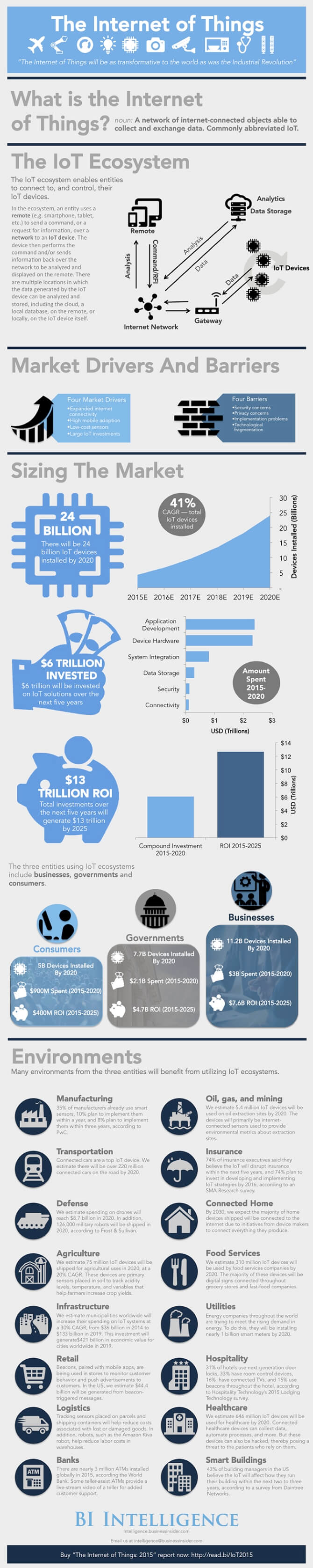 How the Internet of Things Will Explode by 2020 [Infographic]