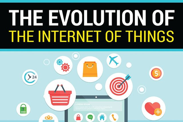 Understanding the Evolution of the Internet