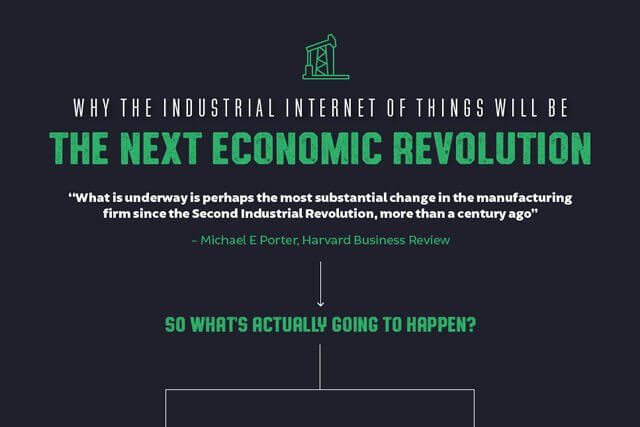 Why the Internet of Things Will be the Next Economic Revolution [Infographic]
