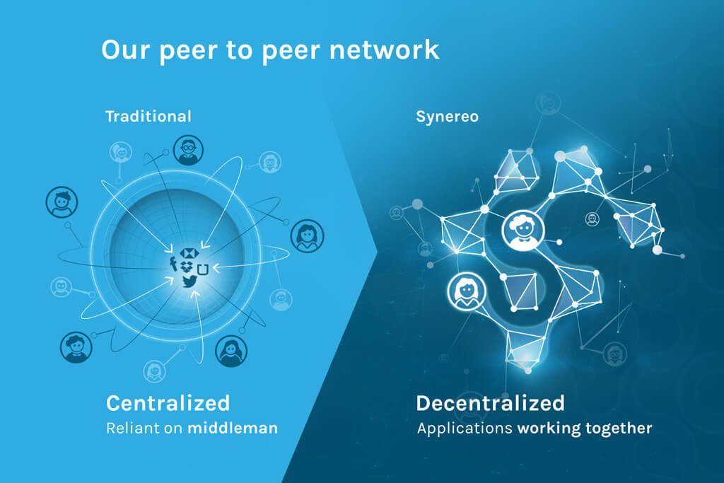 tel-aviv-based-startup-synereo-raises-4-7m-to-realize-its-blockchain-promise-spotlight-02