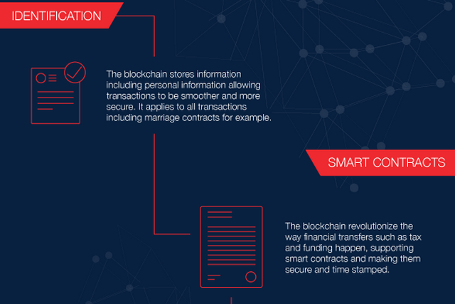 The Inevitable Blockchain [Infographic]