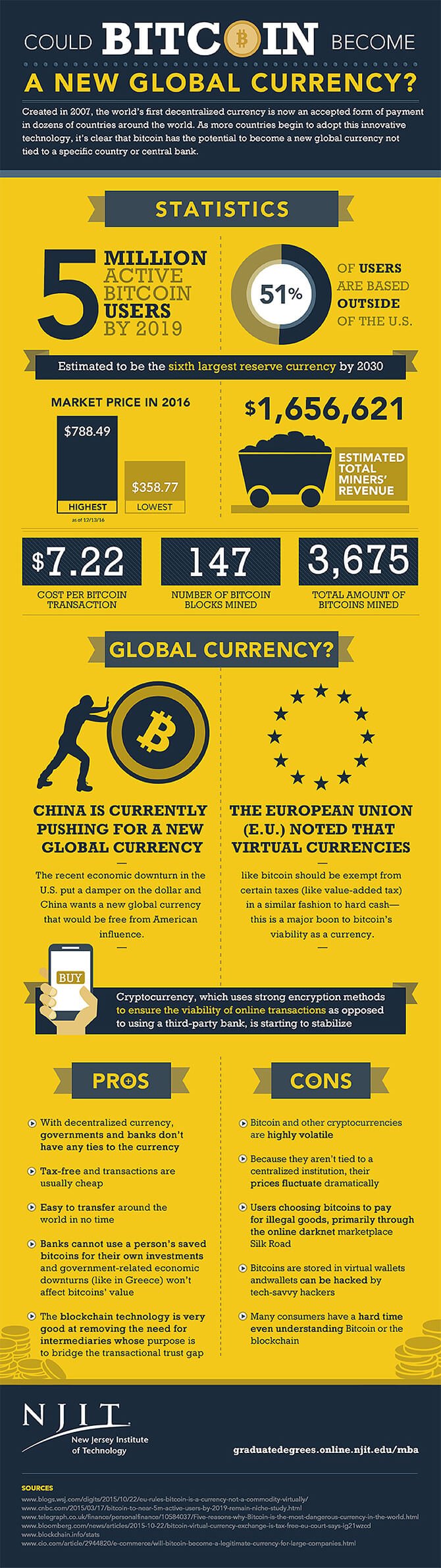 Could Bitcoin Become a New Global Currency? [Infogrpahic]