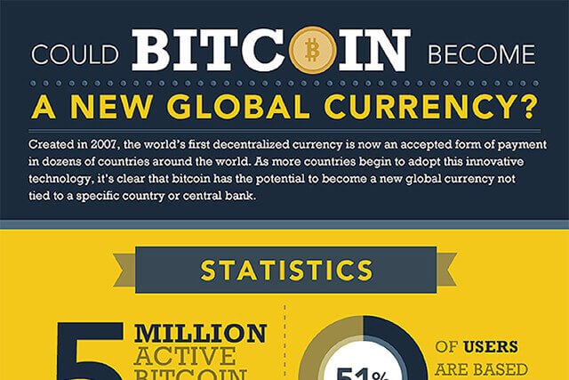 bitcoin new global currency