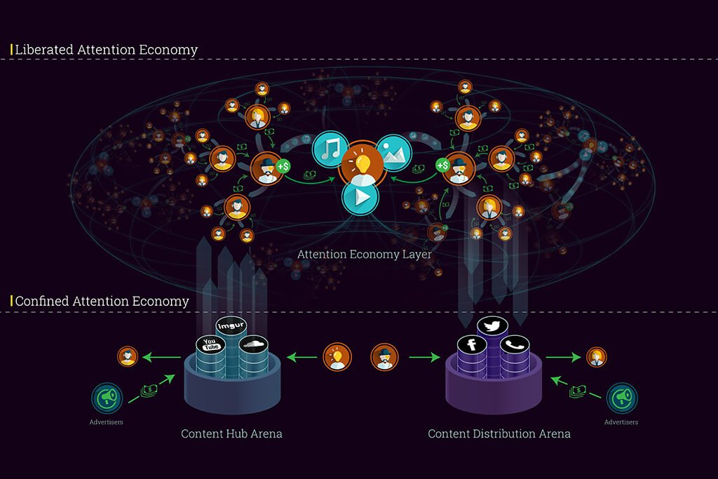 Synereo Announces the World’s First Attention Economy App Named Qrator