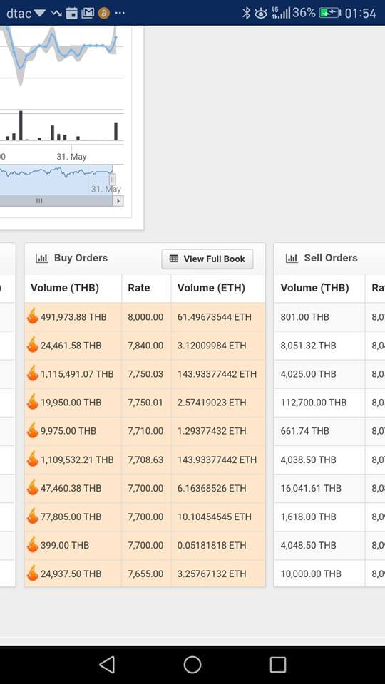 Ethereum Price Breaches $300 After Mainland China Exchange Huobi Debut