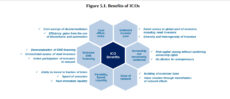 Benefits of ICOs
