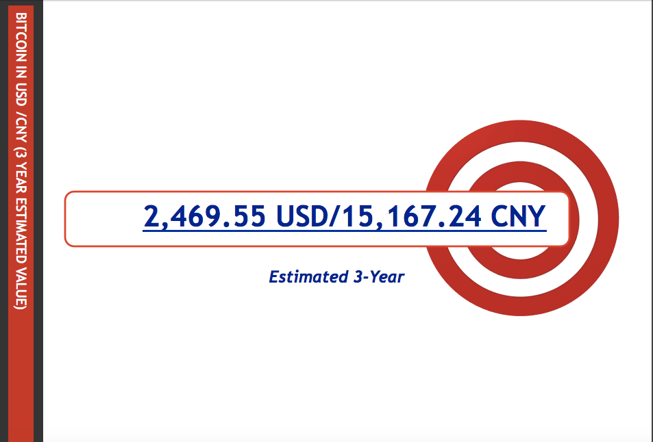 Three Years Ago This Equation Predicted $2400 Bitcoin for 2017. In 2020, It Says Bitcoin Will be $30,000