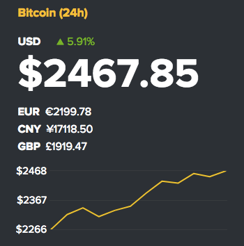 Three Years Ago This Equation Predicted $2400 Bitcoin for 2017. In 2020, It Says Bitcoin Will be $30,000