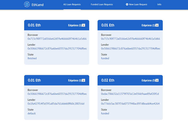 EthLend Unveils Secured Cryptocurrency Loans Based on Ethereum Blockchain
