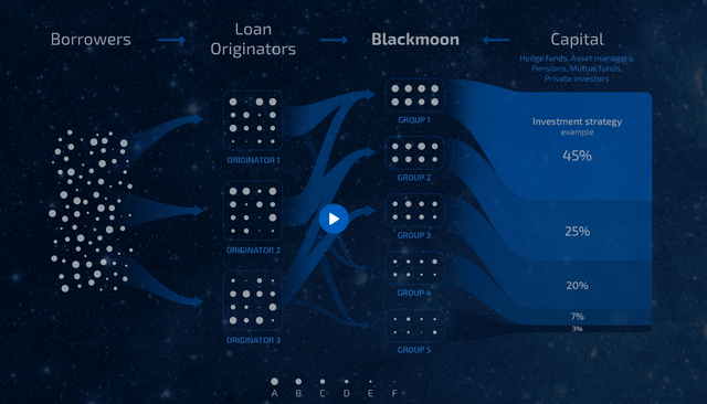 Blackmoon Financial Group Launches Blockchain Platform for Tokenized Investment Funds