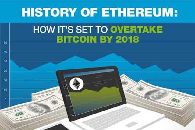 History of Ethereum: How It’s Set to Overtake Bitcoin by 2018 [Infographic]