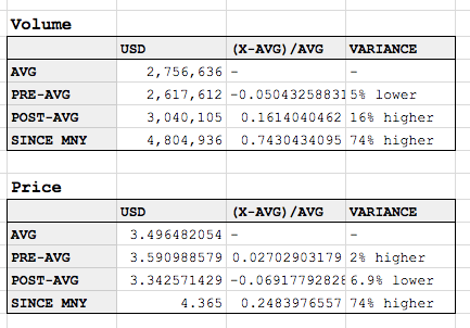 Waves Price-Vol Data