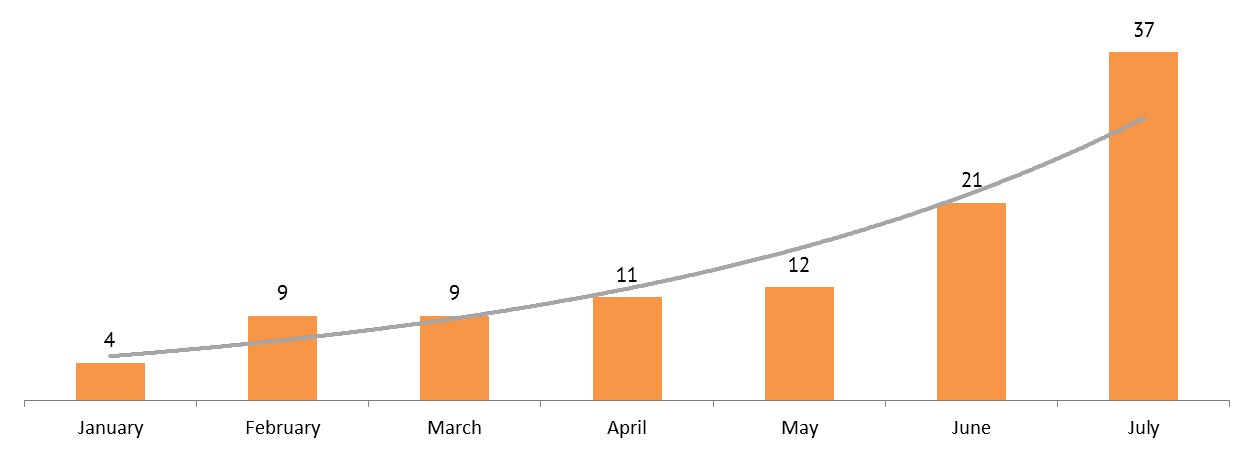 growth-ico-01