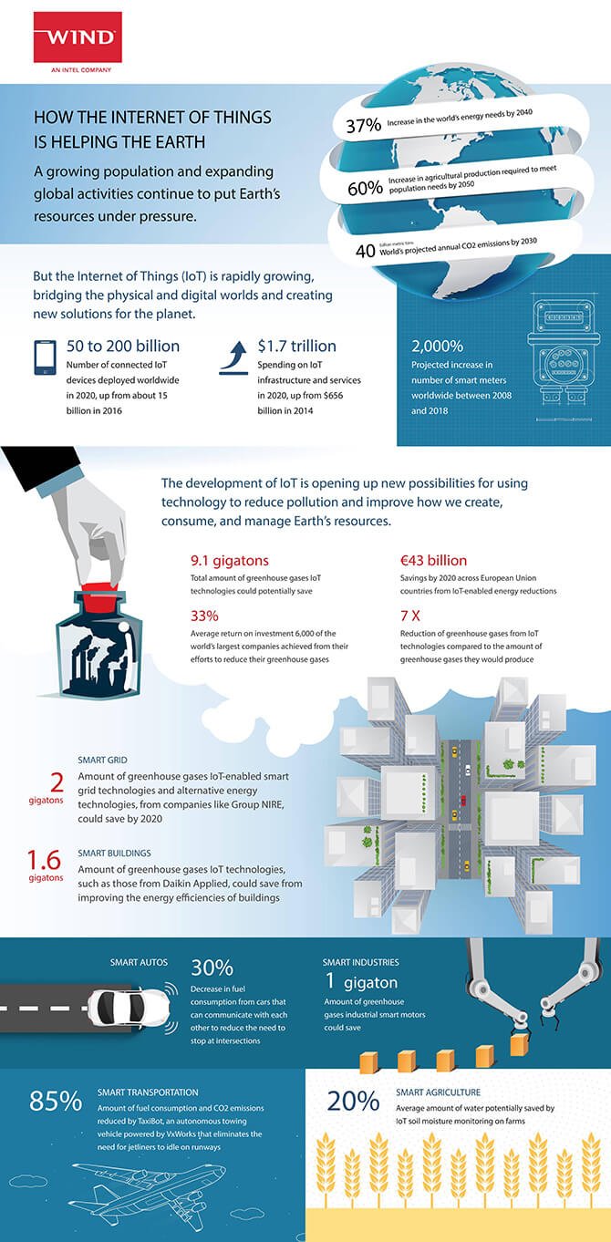 How the Internet of Things is Helping the Earth [Infographic]