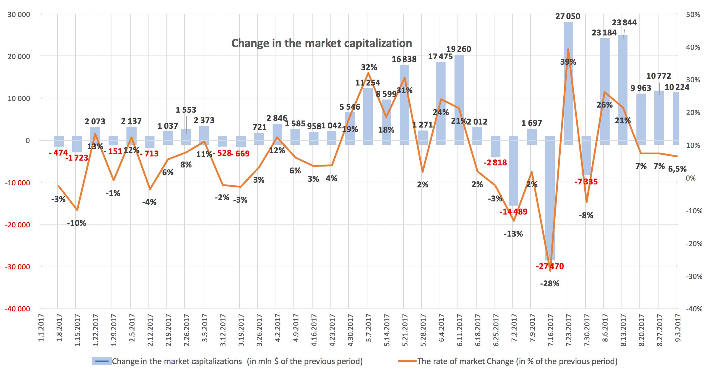Icobox cryptocurrency market analysis april