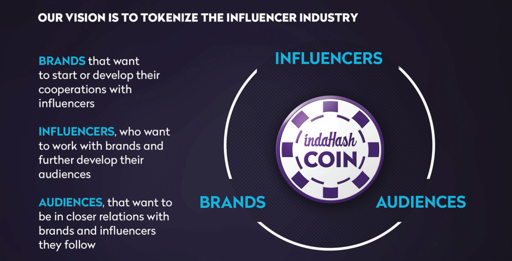 growing-social-media-influencer-market-now-crypto-currency-indahash-coin-02