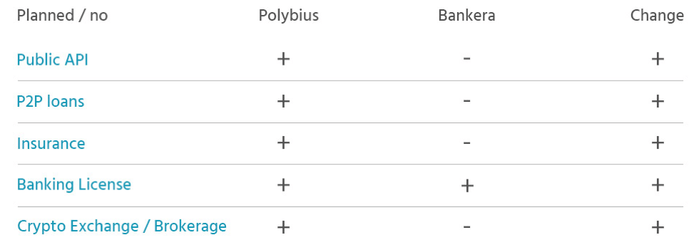 review-of-cryptobanks-who-raised-how-much-and-how-to-use-the-advantage-02