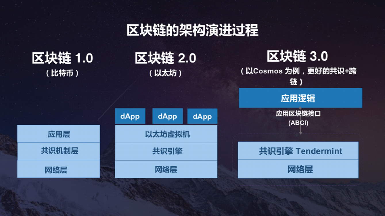 Ruff Chain Jointly Discusses Sino-US Blockchain Economy and Technologies with AMINO CAPITAL and IRISnet