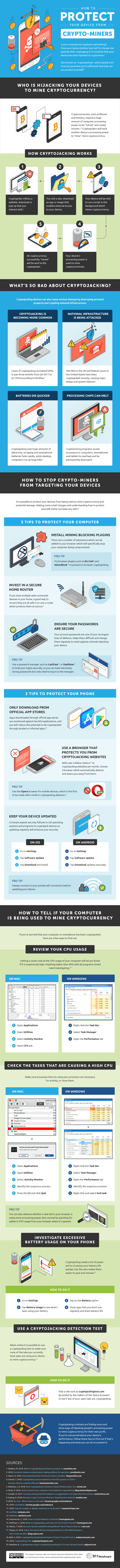How to Protect Your Devices from Crypto-miners [Infographic]
