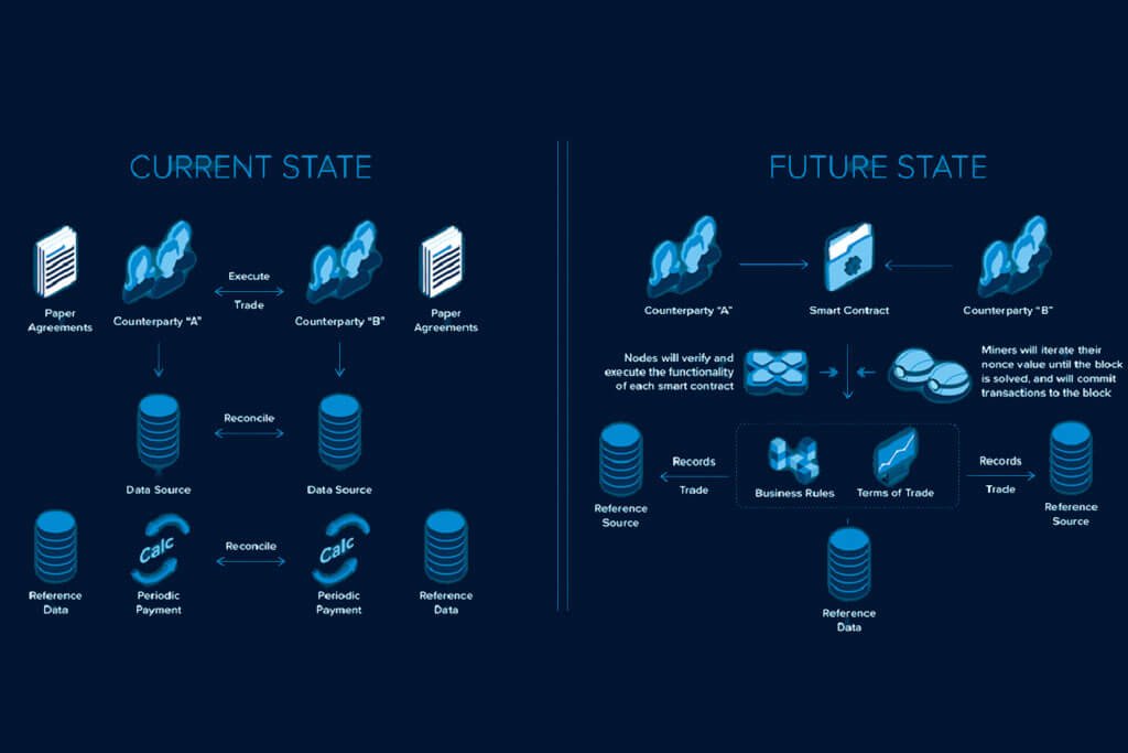 ContractNet Aims to be the World’s First Global Exchange of IoT Data