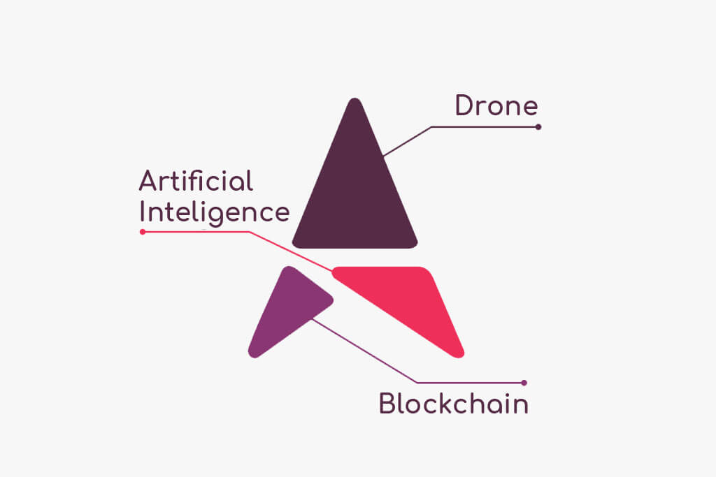 DEEP AERO to Transform the Drone Industry With Its New Blockchain Platform