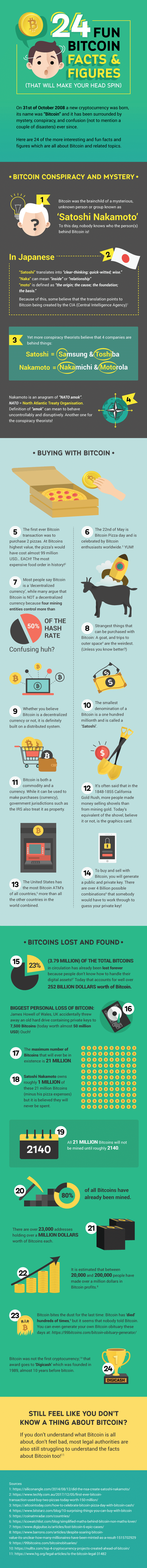 24 Fun Bitcoin Facts And Figures [Infographics]