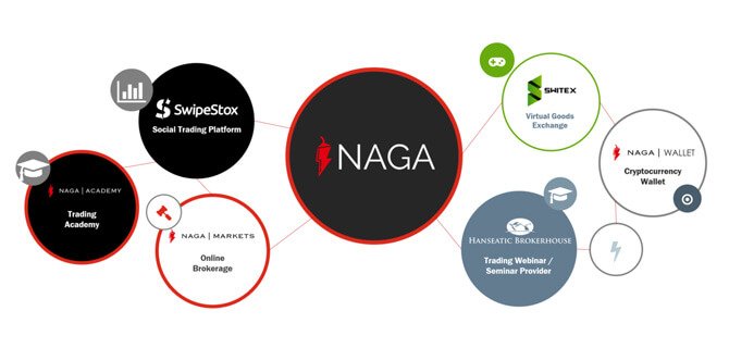 german-fintech-company-naga-group-wants-raise-220m-ico-02