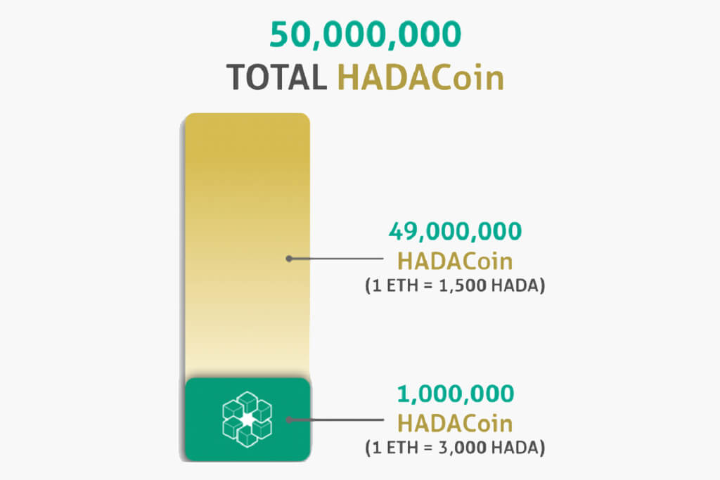 Meet World’s First Islamic Decentralized Bank – Hada DBank. TGE Live