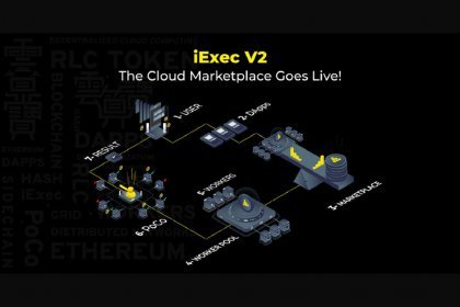 iExec Launches World’s First Decentralized Cloud Marketplace Based on Blockchain