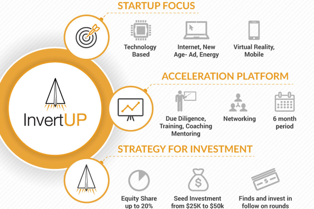 Seed Capital Fund InvertUP to Run ICO Campaign in Latin America