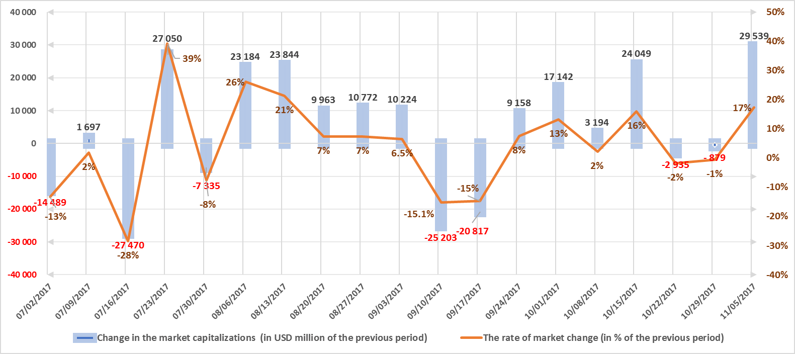 Тренды на рынке капитала в россии. Cryptocurrency Market Overview. Индикаторы бокового анализа рынка криптовалют. Market changes. Market capitalization.