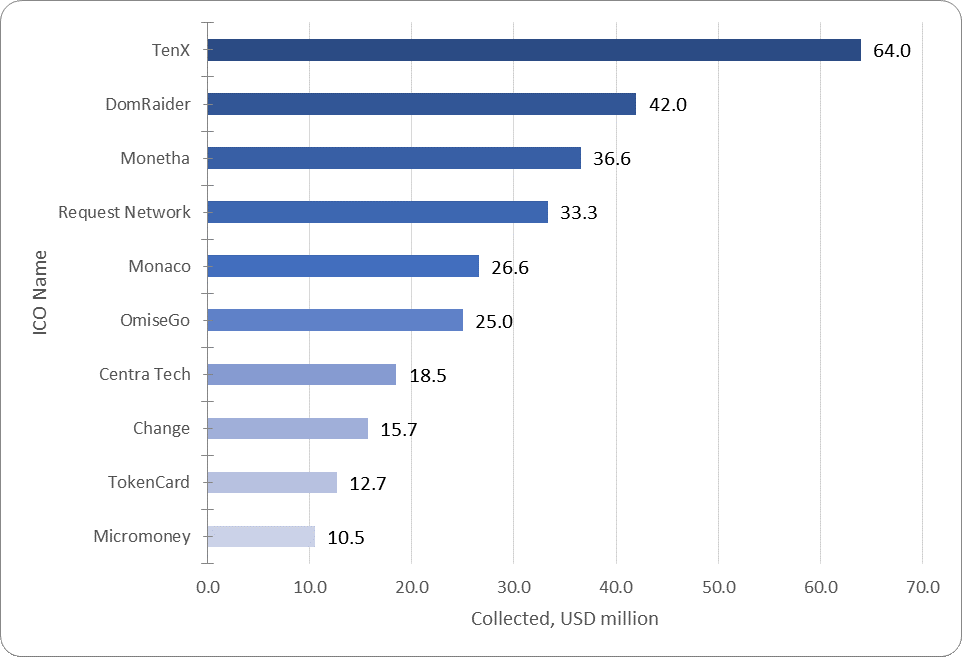 Ripple Price Chart Coingecko