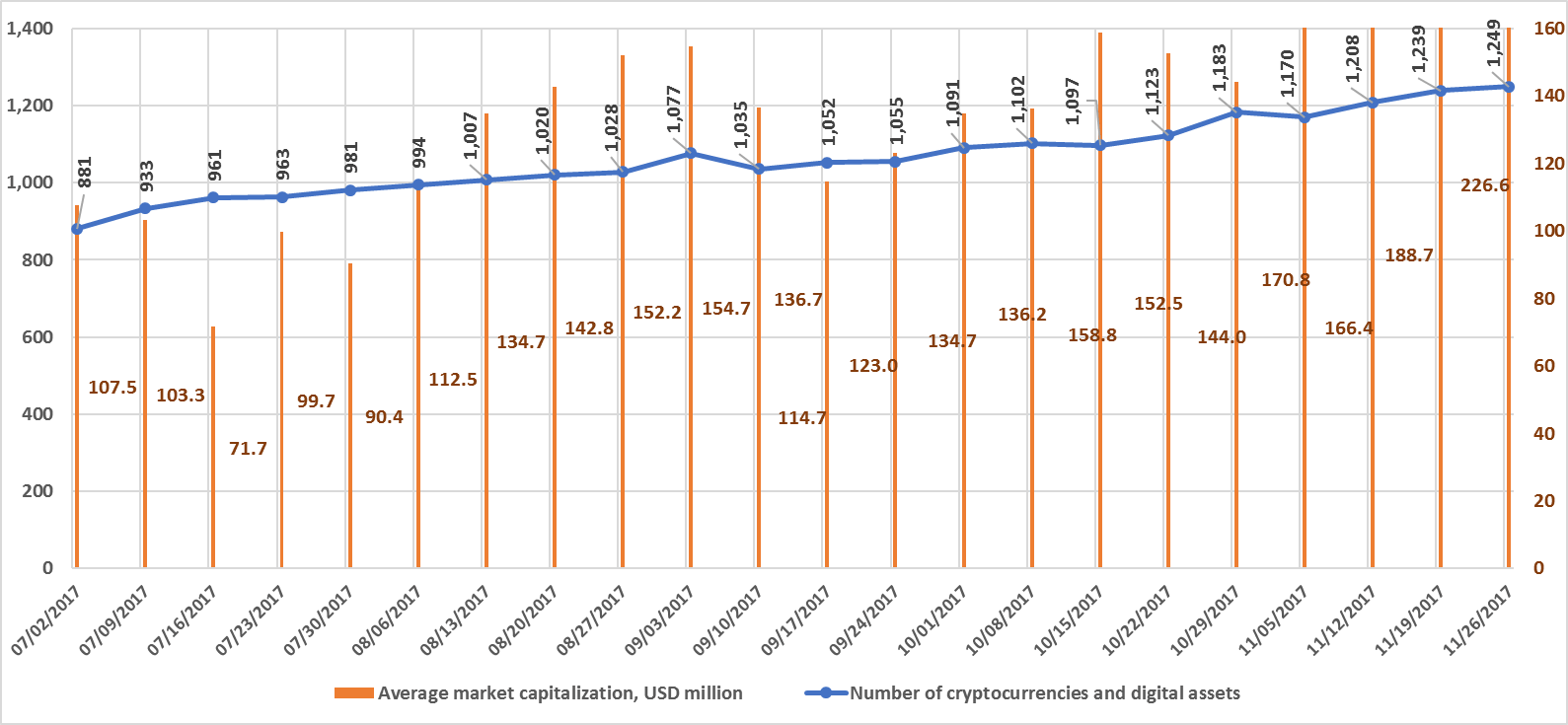Cryptocurrency Market Analysis Pdf - Uniswap Price Analysis: Consolidation Begins in UNI Token ... - What should traders and businessmen, marketing experts and ceos of projects know about it?