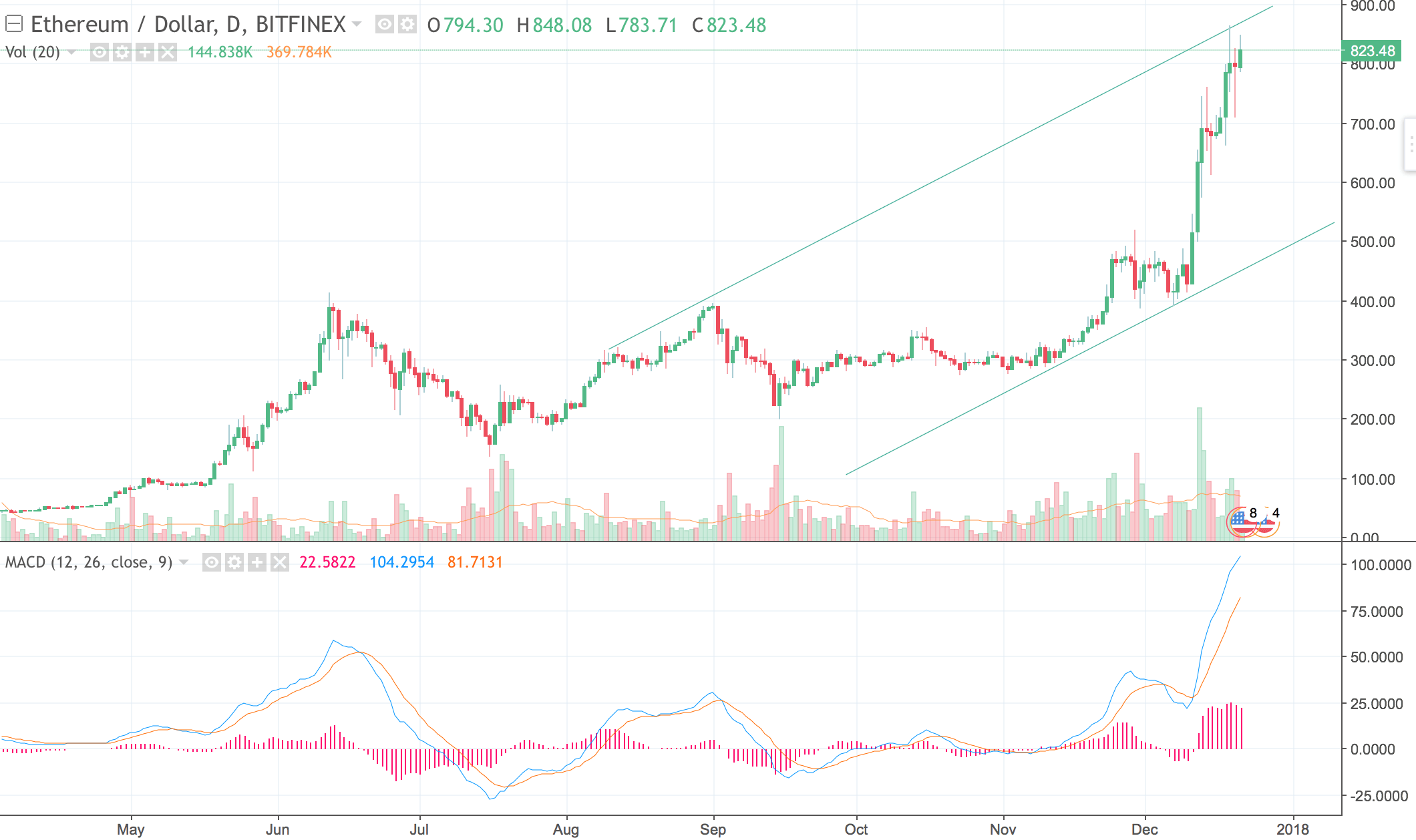 eth-price-graph-01