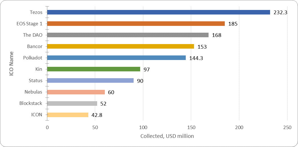 weekly-cryptocurrency-and-ico-market-analysis-december-11-17-2017-figure-2-3