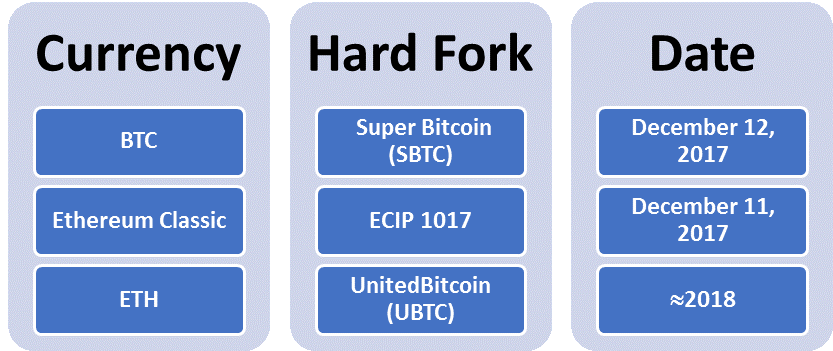 weekly-cryptocurrency-and-ico-market-analysis-december-11-17-2017-figure-4